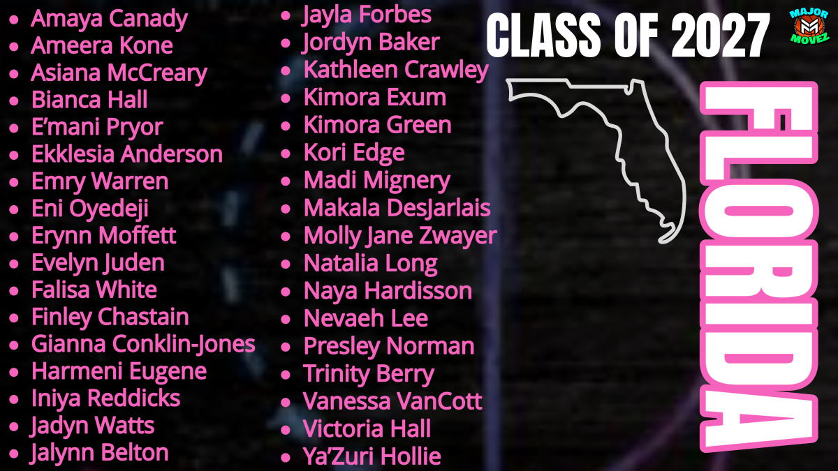 Major Movez Basketball Review #MMBR (@mmbr_coachgbell) on Twitter photo #MMBR Florida Girls Class of 2027 🏀
Hot Players to Watch | Spring 2025 <a href="/MajorMovezTV/">Major Movez Basketball TV</a>
<a href="/JaylaForbes2027/">Jayla Forbes</a> <a href="/vanessa_vancott/">Vanessa VanCott</a> <a href="/finleychastain1/">Finley Chastain</a> <a href="/divinely_erynn/">Erynn Moffett</a> <a href="/bigdawgtence/">Harmeni Eugene</a> <a href="/Kimorathehooper/">Kimora Green</a> <a href="/Smakksumniya/">Iniya reddicks</a> <a href="/EniOyedeji/">Eni Oyedeji</a> <a href="/Asi_McCreary/">Asiana McCreary</a> <a href="/jalynn_belton/">Jalynn Belton</a> <a href="/presleynorman24/">presley norman</a> <a href="/Kklesi1_2027/">EKklesia Anderson</a> #MMBR Florida Girls Class of 2027 🏀
Hot Players to Watch | Spring 2025 <a href="/MajorMovezTV/">Major Movez Basketball TV</a>
<a href="/JaylaForbes2027/">Jayla Forbes</a> <a href="/vanessa_vancott/">Vanessa VanCott</a> <a href="/finleychastain1/">Finley Chastain</a> <a href="/divinely_erynn/">Erynn Moffett</a> <a href="/bigdawgtence/">Harmeni Eugene</a> <a href="/Kimorathehooper/">Kimora Green</a> <a href="/Smakksumniya/">Iniya reddicks</a> <a href="/EniOyedeji/">Eni Oyedeji</a> <a href="/Asi_McCreary/">Asiana McCreary</a> <a href="/jalynn_belton/">Jalynn Belton</a> <a href="/presleynorman24/">presley norman</a> <a href="/Kklesi1_2027/">EKklesia Anderson</a>