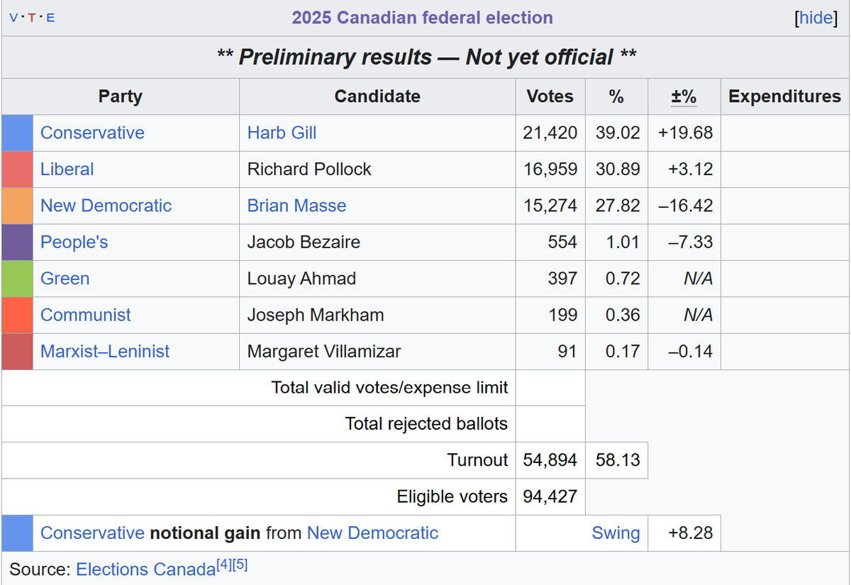 Republican Politics Enjoyer tweet media