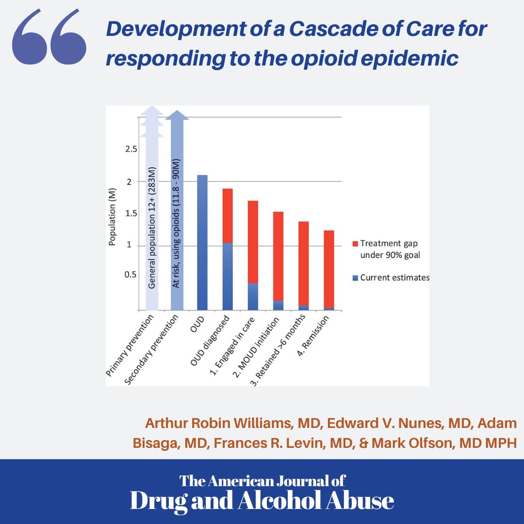 What is the OUD Cascade of Care?

A public health framework to close the addiction treatment gap—linking prevention, access, and proven treatment. We'll be sharing a new paper on this soon, in the meantime you can brush up on the topic here: tandfonline.com/doi/full/10.10…