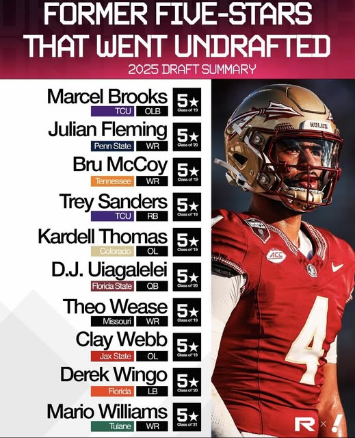 KRS3Sports's tweet photo. And that's just this year #2025NFLDraft https://t.co/9lxw1YHQVC