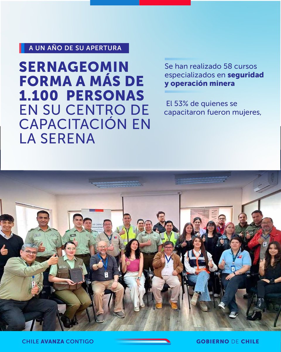 💪🏽 Un año de formación, inclusión y desarrollo en la Región de #Coquimbo

A 12 meses de su apertura, el Centro de Capacitación de Sernageomin en #LaSerena presenta resultados que marcan un antes y un después para la formación minera en la zona norte:
✅ 1.157 personas capacitadas