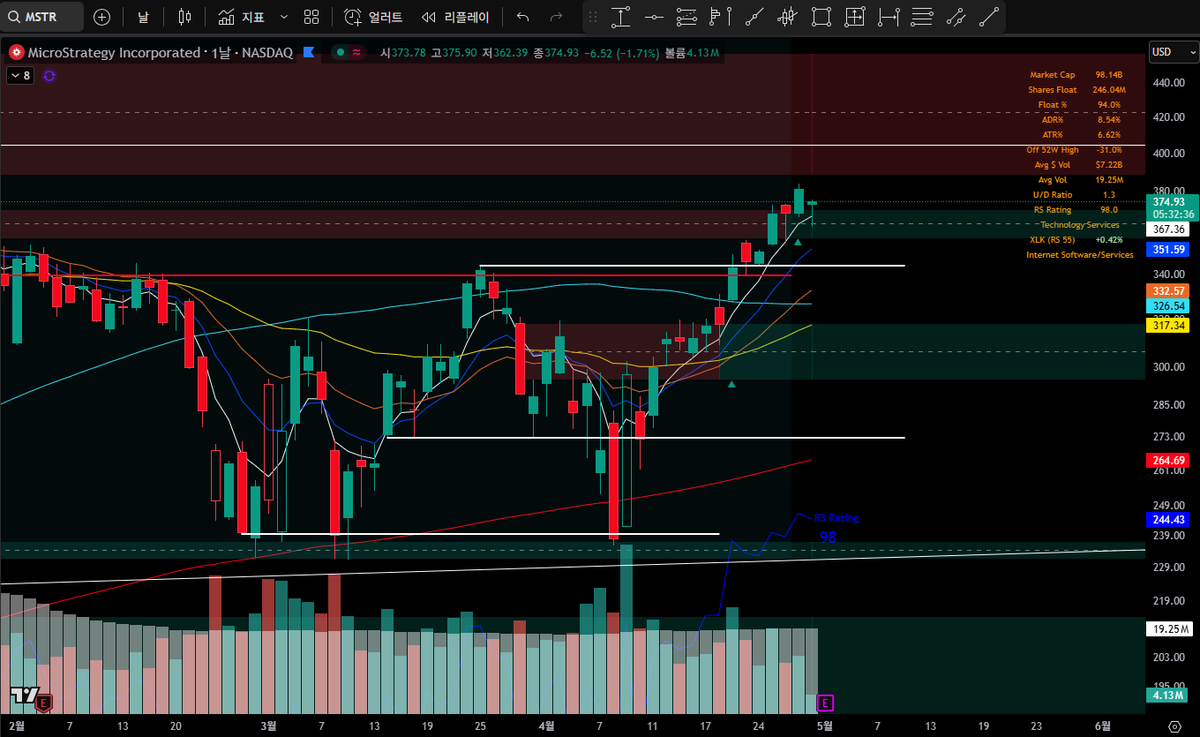 트레이더 제씨 l Trader_Jesse tweet media