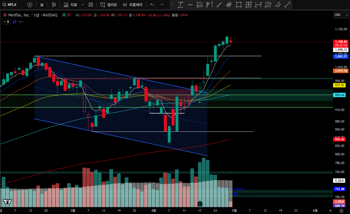 트레이더 제씨 l Trader_Jesse tweet media