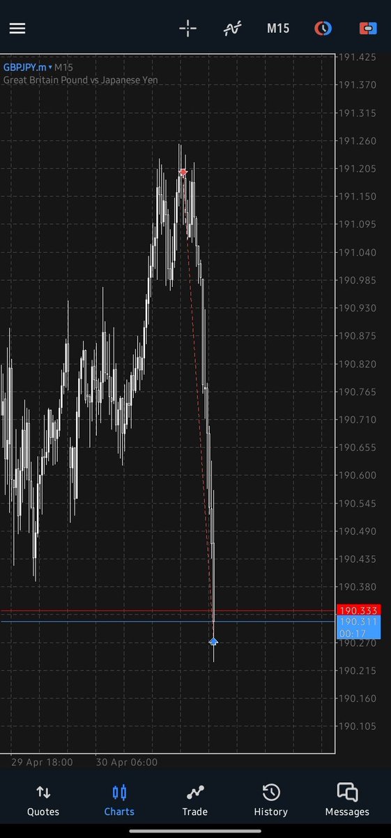 Sweet day with $GBPJPY 🦅

Unto the next📊🚀