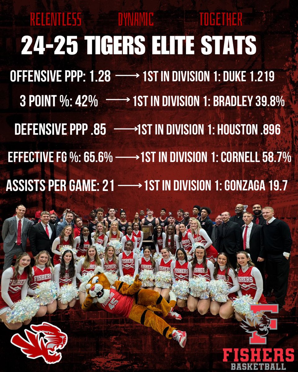 Fishers Boys Basketball tweet media