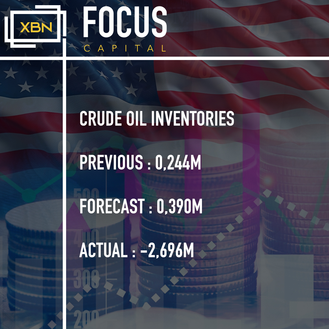 Focus_Capitall's tweet photo. Crude Oil Inventories : -2,696M

#CrudeOil #usdtry #oil #fxtrading #focuscapital https://t.co/4mRVjSpMTt