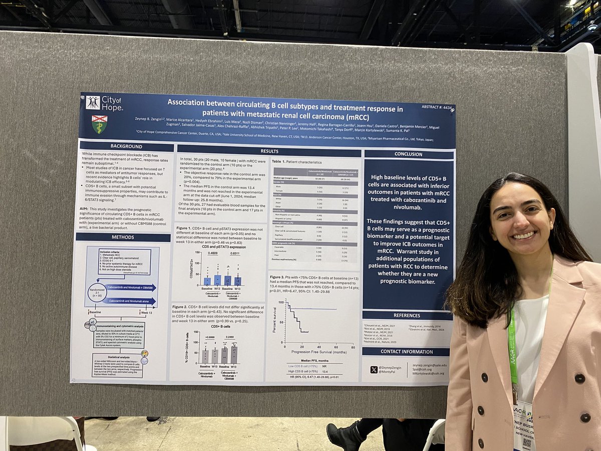 Zeynep Zengin (@zeynepzengin) on Twitter photo #AACR25
In our study high baseline CD5 B cells linked to worse outcomes in mRCC patients treated with cabo/nivo.
➡️CD5+ B cells may be a prognostic biomarker—and potential target—for ICB response
Thank you <a href="/montypal/">Sumanta K. Pal, MD, FASCO</a> <a href="/kortylmt/">Marcin Kortylewski🇵🇱🇺🇦</a> <a href="/EbrahimiHedyeh/">Hedyeh Ebrahimi</a> and <a href="/AlcantaraMarice/">Marice Alcantara, PhD</a>! #AACR25
In our study high baseline CD5 B cells linked to worse outcomes in mRCC patients treated with cabo/nivo.
➡️CD5+ B cells may be a prognostic biomarker—and potential target—for ICB response
Thank you <a href="/montypal/">Sumanta K. Pal, MD, FASCO</a> <a href="/kortylmt/">Marcin Kortylewski🇵🇱🇺🇦</a> <a href="/EbrahimiHedyeh/">Hedyeh Ebrahimi</a> and <a href="/AlcantaraMarice/">Marice Alcantara, PhD</a>!