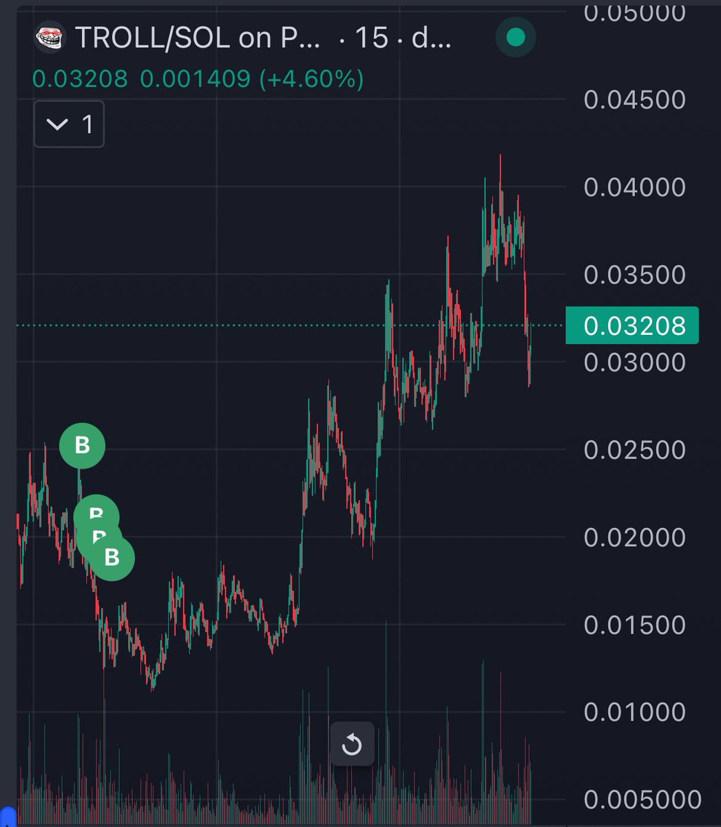 “the highest valuation memes are the most recognizable”

gm $troll