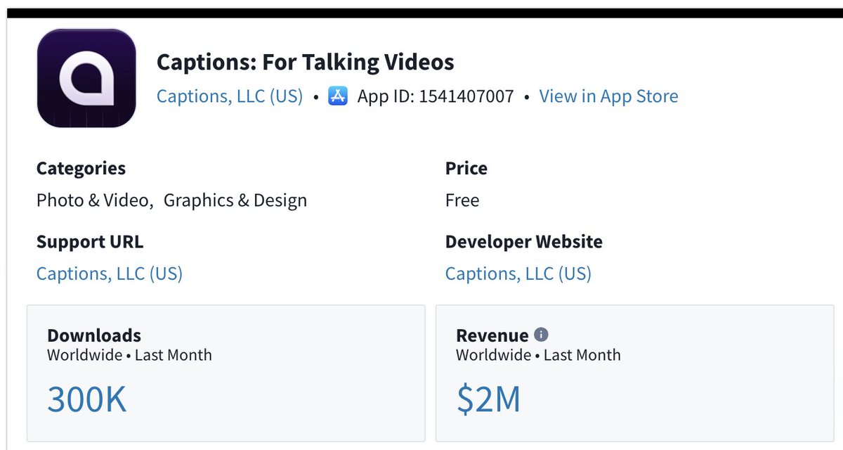 💰 Geçtiğimiz ay 300K indirme ile $2M gelir elde etmişler.

<a href="/getcaptionsapp/">Captions</a>'ın bu başarısına hiç şaşırmıyorum çünkü onlar kadar kaliteli AI Video Edit yapabilen başka bir tool görmedim 💎

Ki bu sadece mobil taraftaki gelirleri

Eğer AI ile short video oluşturmaya veya editlemeye