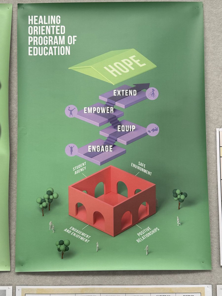 Spent the morning at the new Werribee Campus of Hester Hornbrook Academy, deep diving into the professional culture &amp; leadership that helps them thrive. Their HOPE model is a game changer for young people. Thanks Sally Lasslett &amp; team, always a joy!

#thebuzz