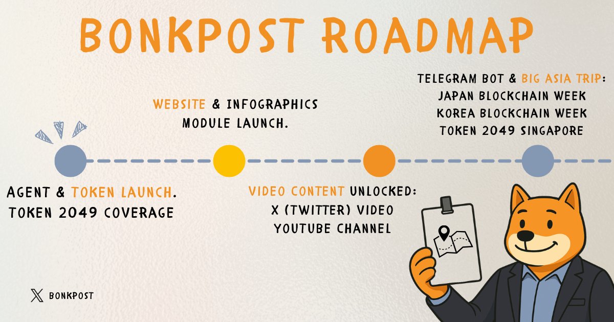 BonkPost (@bonkpost) on Twitter photo THE WAIT IS OVER
1/ The FIRST media project dropped via <a href="/bonk_fun/">letsBONK.fun</a>, powered by <a href="/MindscraftAI/">Mindscraft</a>, is HERE — and if you’re reading this, YOU’RE ALREADY LATE.
CA: 5J4TsPD5CWCpHtQJEYXUhFxoKKeY5nbKe3VJ5cvvbonk
👇 READ OR REGRET FOREVER 👇 THE WAIT IS OVER
1/ The FIRST media project dropped via <a href="/bonk_fun/">letsBONK.fun</a>, powered by <a href="/MindscraftAI/">Mindscraft</a>, is HERE — and if you’re reading this, YOU’RE ALREADY LATE.
CA: 5J4TsPD5CWCpHtQJEYXUhFxoKKeY5nbKe3VJ5cvvbonk
👇 READ OR REGRET FOREVER 👇