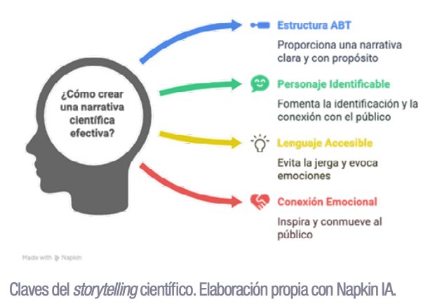 EnfermeroEnred's tweet photo. Te cuento cómo divulgar ciencia a través de la herramienta de #comunicación #Storytelling. La metodología la encontrarás en mi nuevo artículo en @nmeconomics https://t.co/4gvR6WsQcm
Cuéntame qué te parece 🙈
#ComunicarCuida #MarcaCientífica https://t.co/CKHpAciAyq