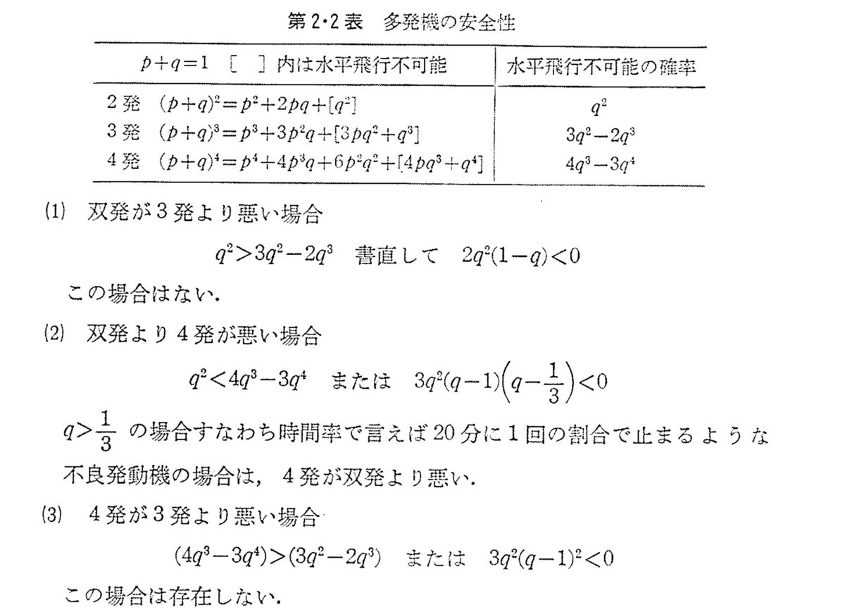 bbmissouri's tweet image. ３発機の話題が出るたび再掲