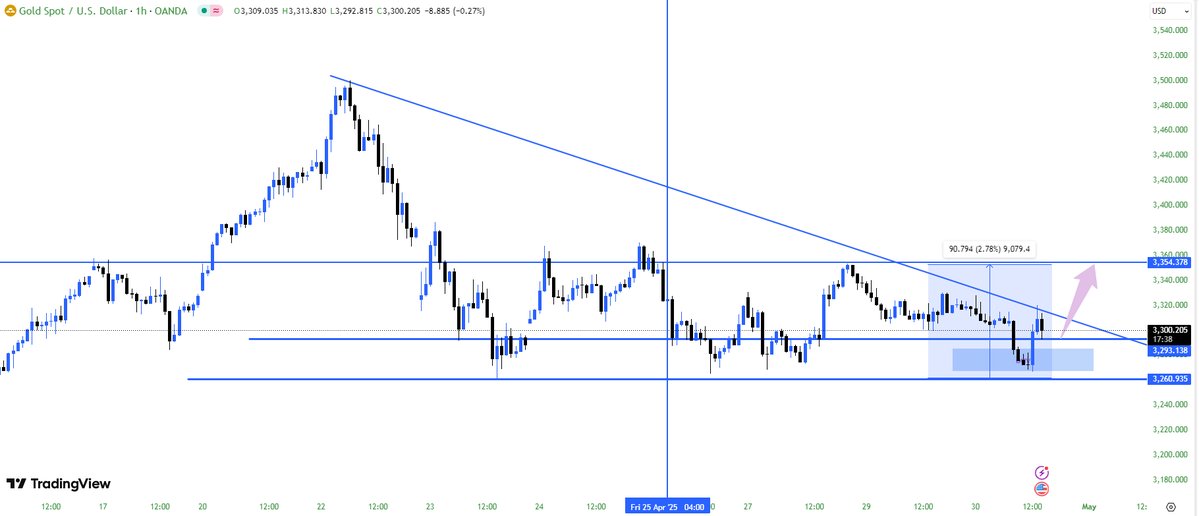 XAUUSD__AILIE tweet picture