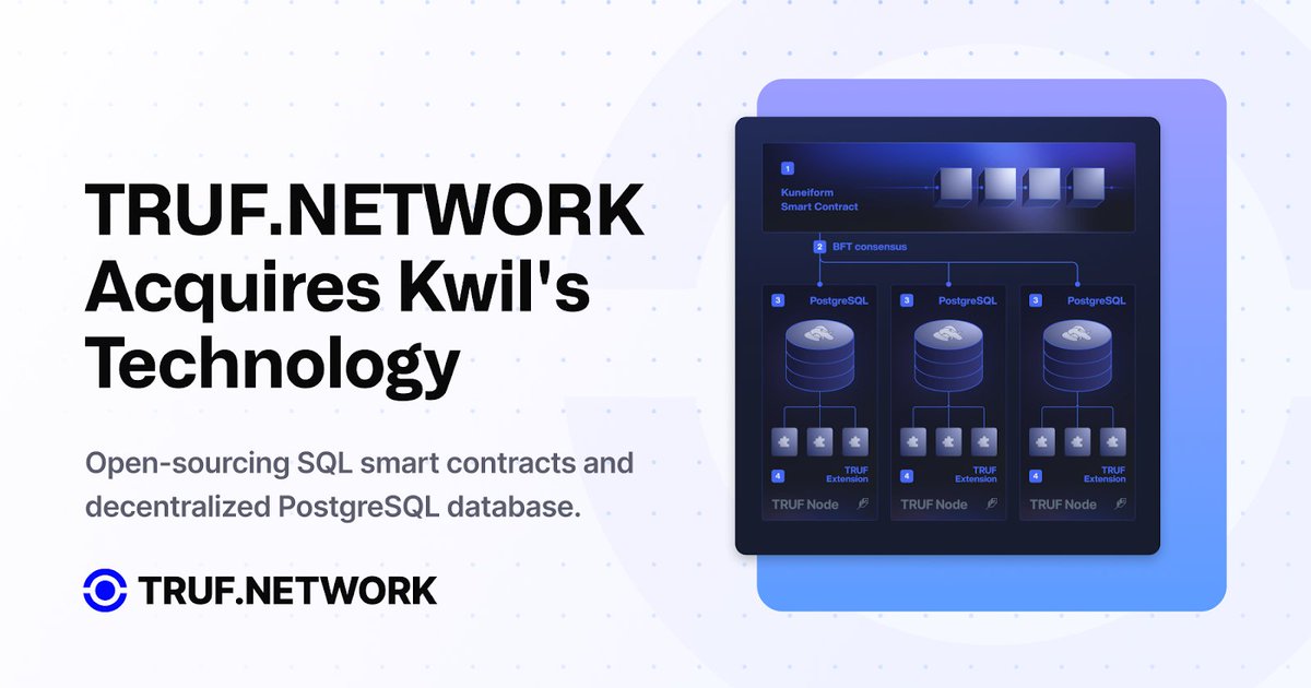 🚨 A critical step towards scalable infrastructure.

<a href="/TRUFNETWORK/">TRUF.NETWORK</a> has acquired and open-sourced Kwil’s decentralized PostgreSQL database and SQL smart contract platform.

This isn’t just an expansion.

It’s building the foundation for decentralized, composable economic data.

🧵