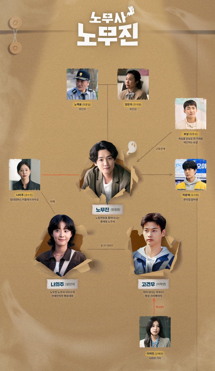hourlytangjs's tweet photo. [250430] Oh My Ghost Client relationship chart #탕준상 #TangJunsang #노무사노무진 #OhMyGhostClient https://t.co/5UToGv8rtY