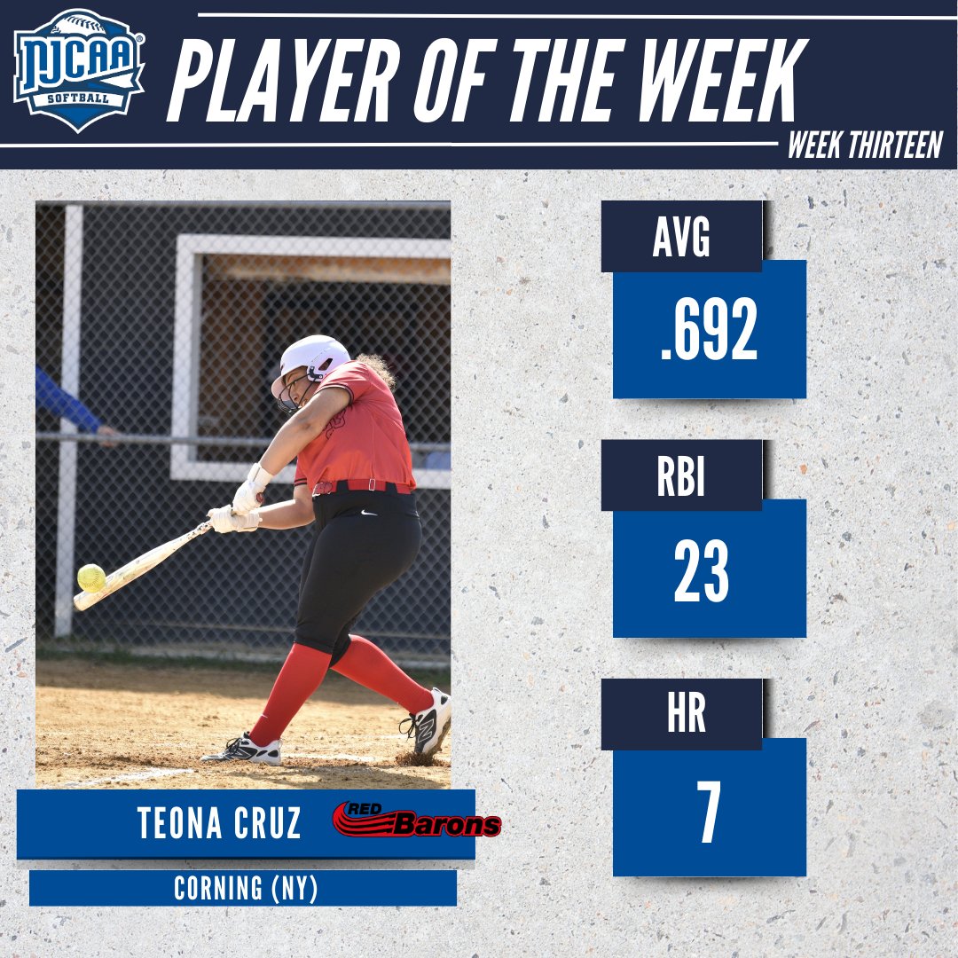 NJCAA Softball (@njcaasoftball) on Twitter photo 🤯RBI Machine!
Teona Cruz of <a href="/RedBaronsSB/">CorningRedBaronsSoftball</a> has been named the #NJCAASoftball DIII Player of the Week!
Cruz had seven round-trippers, totaling 23 RBIs, four doubles and 16 runs on the week!
#NJCAAPOTW 🤯RBI Machine!
Teona Cruz of <a href="/RedBaronsSB/">CorningRedBaronsSoftball</a> has been named the #NJCAASoftball DIII Player of the Week!
Cruz had seven round-trippers, totaling 23 RBIs, four doubles and 16 runs on the week!
#NJCAAPOTW