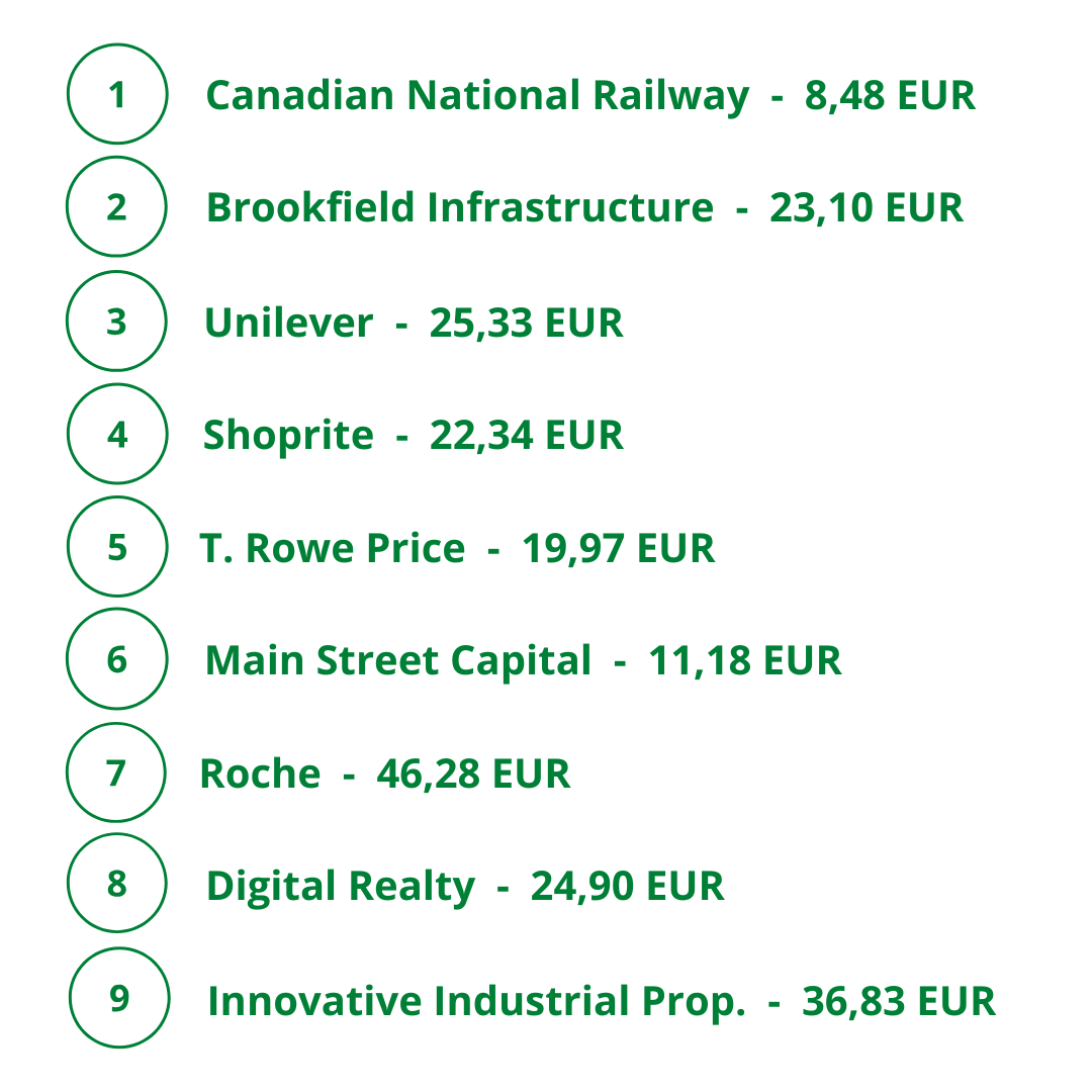 Deaf_Investor's tweet photo. Die Börse und die Kurse waren im April etwas wilder unterwegs, während meine Dividenden wie immer seelenruhig aufs Konto gewandert sind.

Knapp 575 EUR netto sind es im April geworden und damit nicht ganz 10 Prozent mehr als letztes Jahr. Passt alles, es gibt nix zu sehen 🙂 https://t.co/6ey8PMrC22