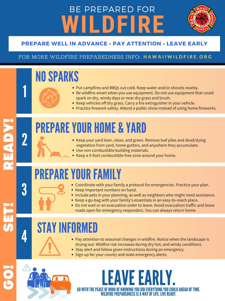 Wildfire season is almost all year round in Hawaii.  Take steps to prepare your property, home and ohana.

For more information on planning and preparation: buff.ly/oHh99ts