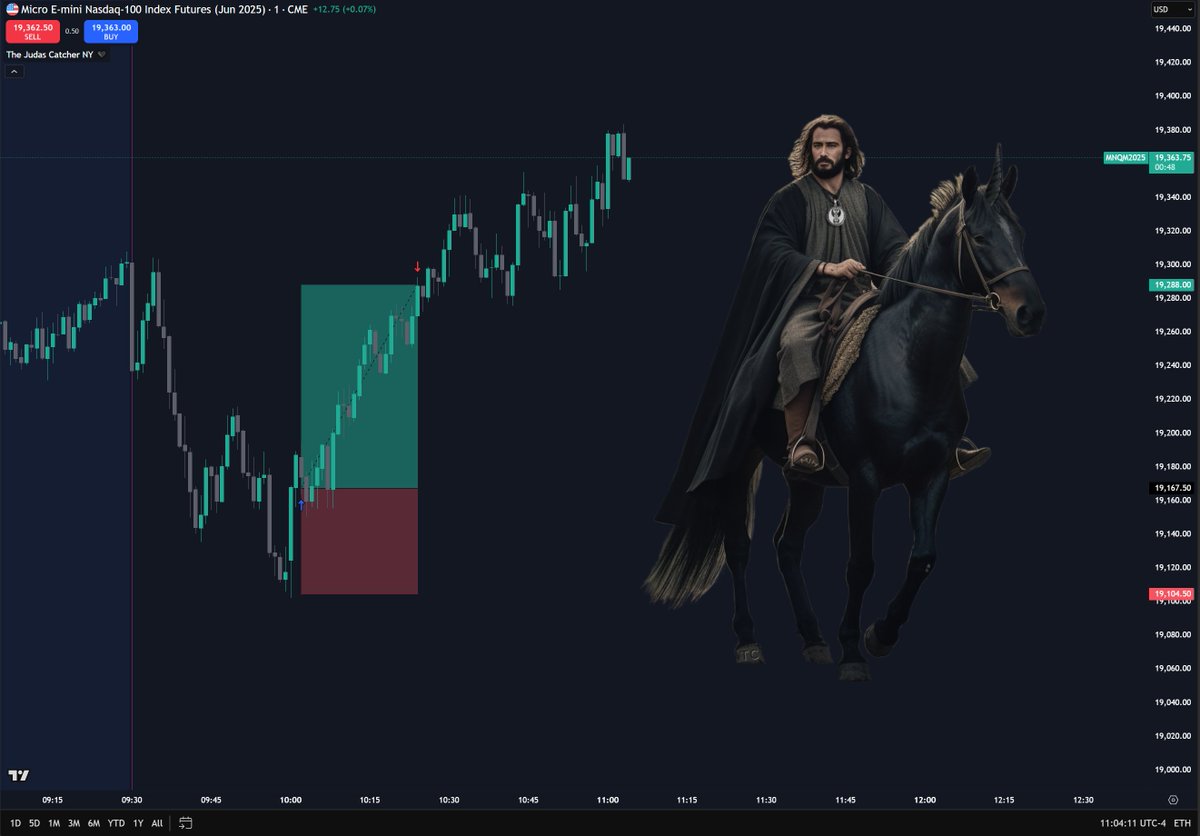 Last one to end the month 🖤

+2R on NQ