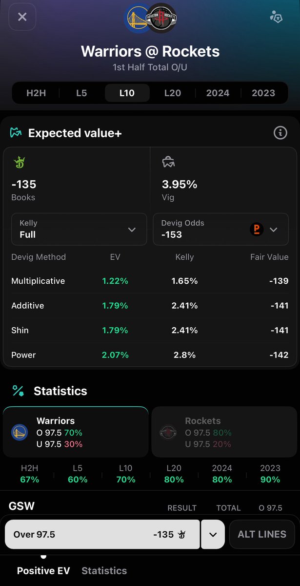 Nathan Mahn (@nathan_mahn) on Twitter photo POTD researched on <a href="/OutlierDotBet/">Outlier.Bet</a> Pro (+EV)
Play: GSW/HOU O 1H 97.5
EV: 1%+
Book: DraftKings
Odds: -135
Devig: Pinnacle
Other books have this in the -150 range. Good pregame value on a favored line! POTD researched on <a href="/OutlierDotBet/">Outlier.Bet</a> Pro (+EV)
Play: GSW/HOU O 1H 97.5
EV: 1%+
Book: DraftKings
Odds: -135
Devig: Pinnacle
Other books have this in the -150 range. Good pregame value on a favored line!