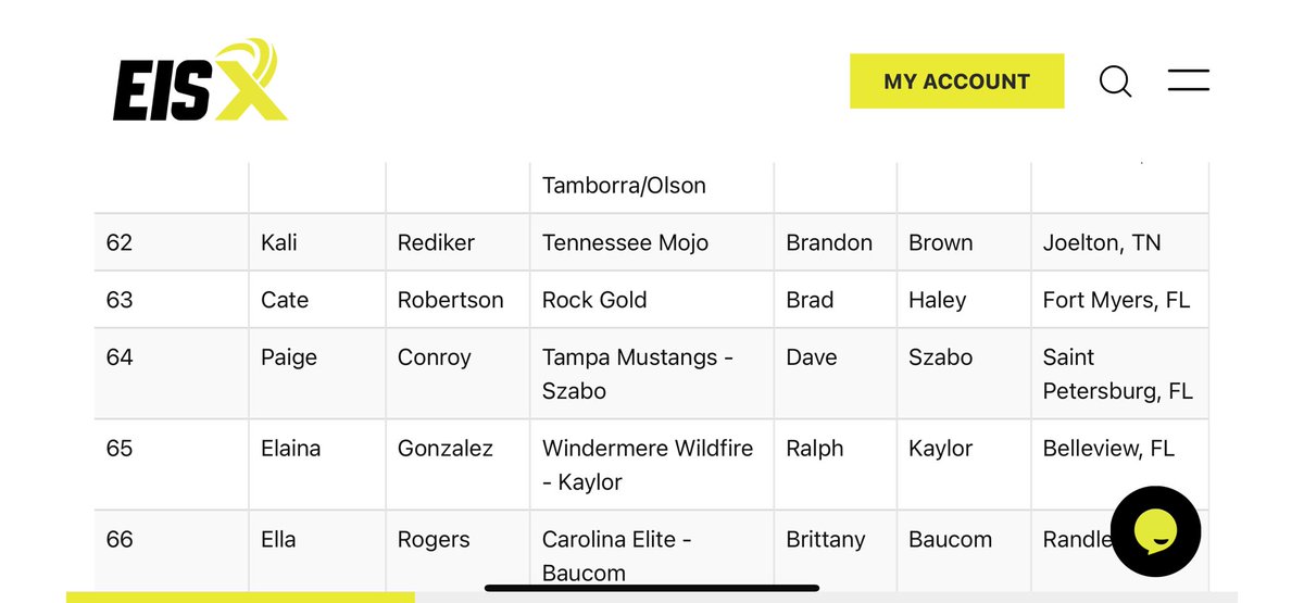 Wildfire18u's tweet image. Recognition for our hard-working players over the last month by @ExtraInningSB.  Congrats to 2029 #99 @elaina_g99 regionally ranked in the southeast at #65.  Keep griding kiddo your hard work is paying off. #catchingwildfire  #WiFiNation @SBRRetweets @CoastRecruitsSB @TopPreps
