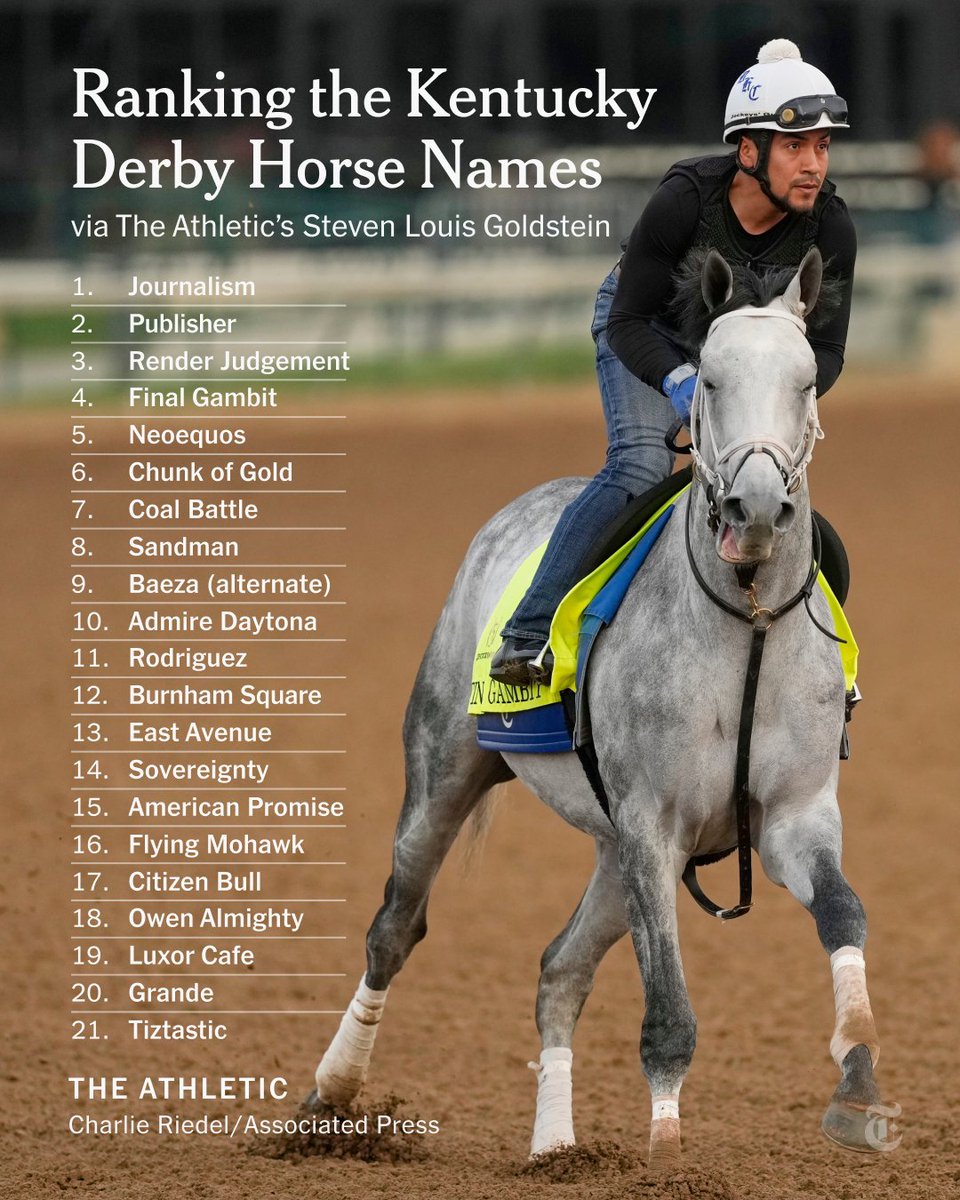 The New York Times (@nytimes) on Twitter photo From <a href="/TheAthletic/">The Athletic</a>: This year's Kentucky Derby hopefuls, as usual, have some rather strange names. We ranked our favorites. nyti.ms/4k13fDY From <a href="/TheAthletic/">The Athletic</a>: This year's Kentucky Derby hopefuls, as usual, have some rather strange names. We ranked our favorites. nyti.ms/4k13fDY