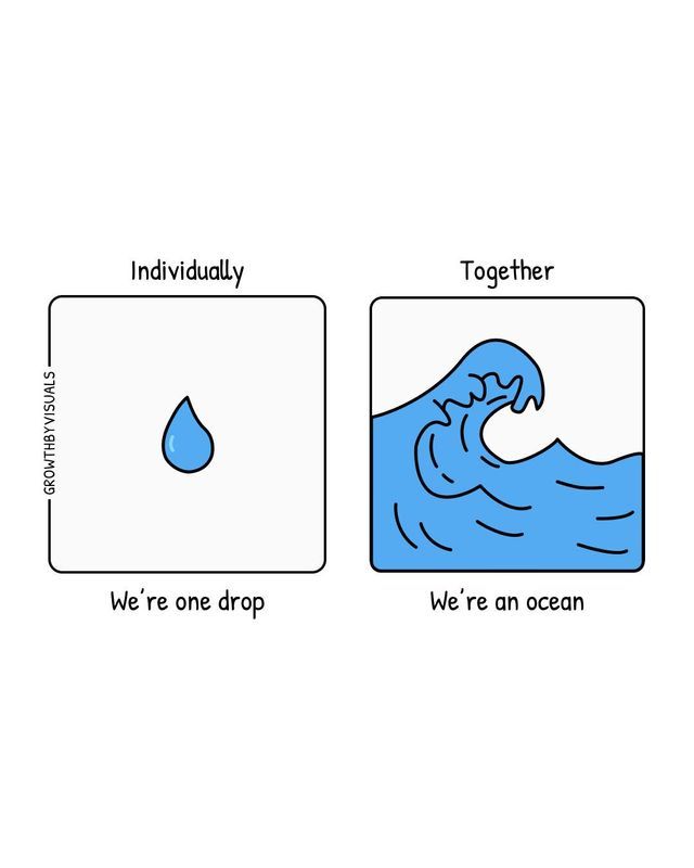 If you have trouble getting your employees to work #together, start by encouraging the mindset that all of our jobs flow together to create the company. Each role is intricate to another. When this narrative is established, it should get easier to incorporate #teamwork. #Leaders