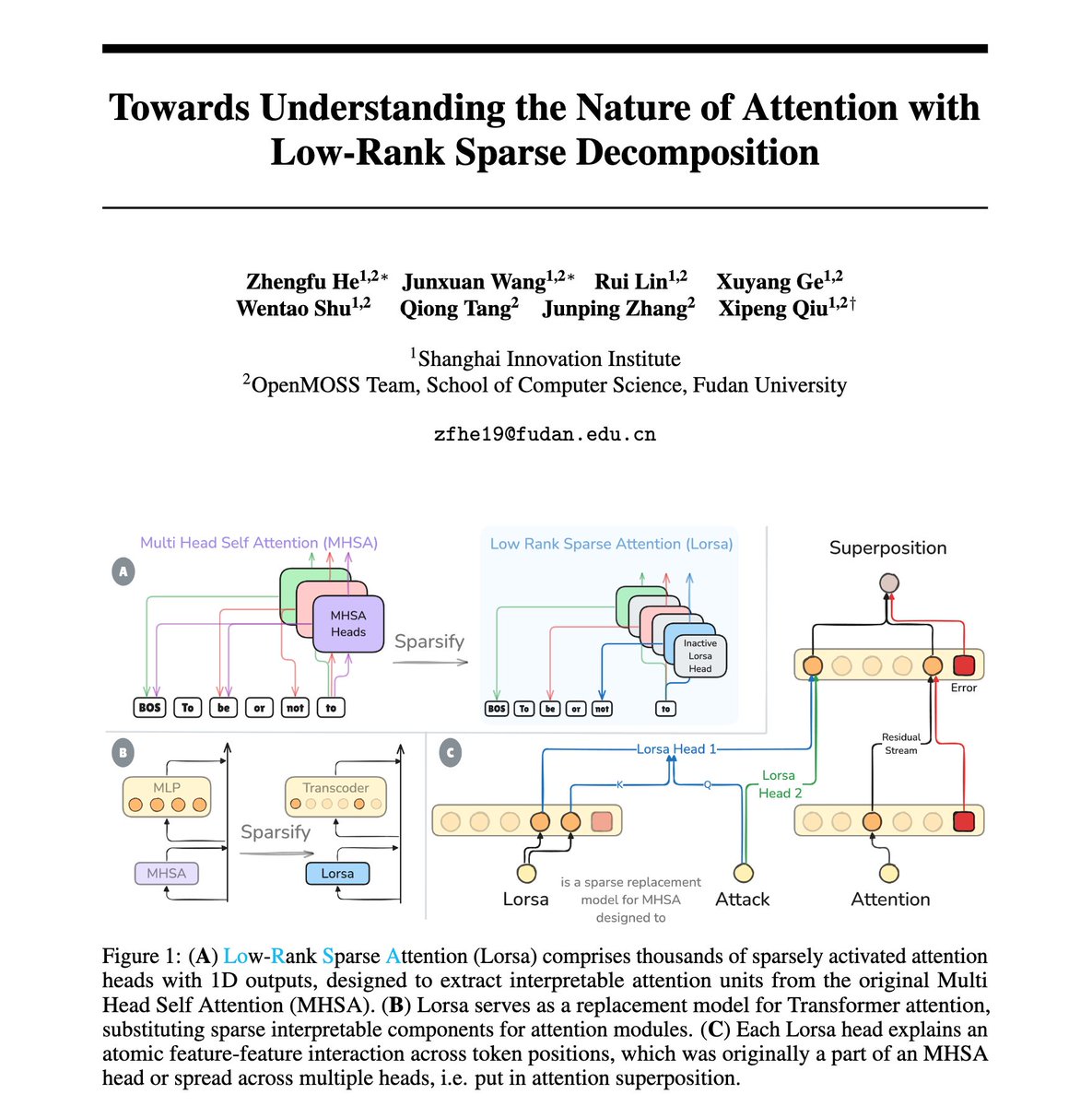 ZhengfuHe's tweet image. Are attention heads the right units to mechanistically understand Transformers&apos; attention behavior? Probably not due the attention superposition!

We extracted interpretable attention units in LMs and found finer grained versions of many known and novel attention behaviors.
🧵1/N