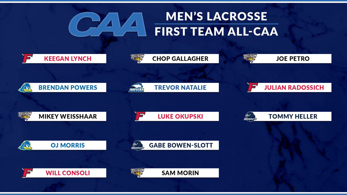 CAASports's tweet photo. 🥍 Men's #CAALax All-CAA First Team

@StagsMensLax and @Towson_MLAX lead the way with four selections each

📰 https://t.co/jlzoPIEGYF https://t.co/vXo9Ea4vxL