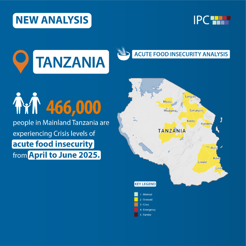 theIPCinfo's tweet photo. #TANZANIA 🇹🇿

Approximately 466,000 people in Mainland Tanzania are facing Crisis (IPC Phase 3) levels of acute food insecurity from April to June 2025, as drought, flooding and high prices continue to limit access to food.