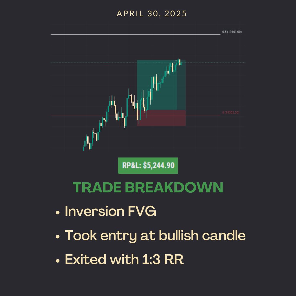 SouravFinX's tweet photo. 💵 Profit: $5,244.90
Every candle tells a story.
Patience, precision, and conviction — that’s what makes a trader consistent.
Keep showing up. The charts always reward the disciplined. 💯📊
#TradingMotivation #DisciplinePays #SouravFinX #FuturesTrading https://t.co/AvNP2ncJVV