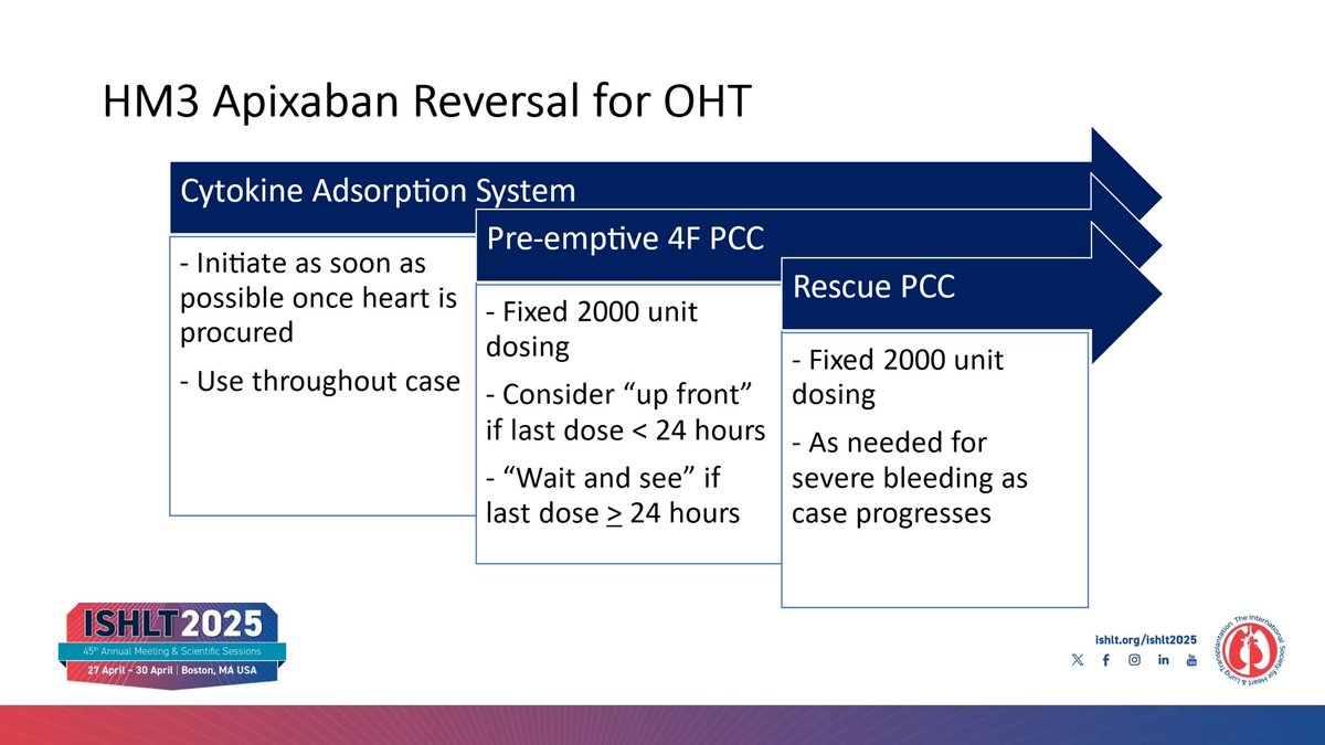 What is the role of #Apixaban in #LVAD? <a href="/IanBHollis/">Ian B. Hollis</a> <a href="/ISHLT/">The ISHLT</a>

⭐️Overview of prospective trials w/ no thrombotic events at 6 mo follow up and low bleeding events 

⭐️Selection Criteria &amp; Reversal Strategy being key components to consider