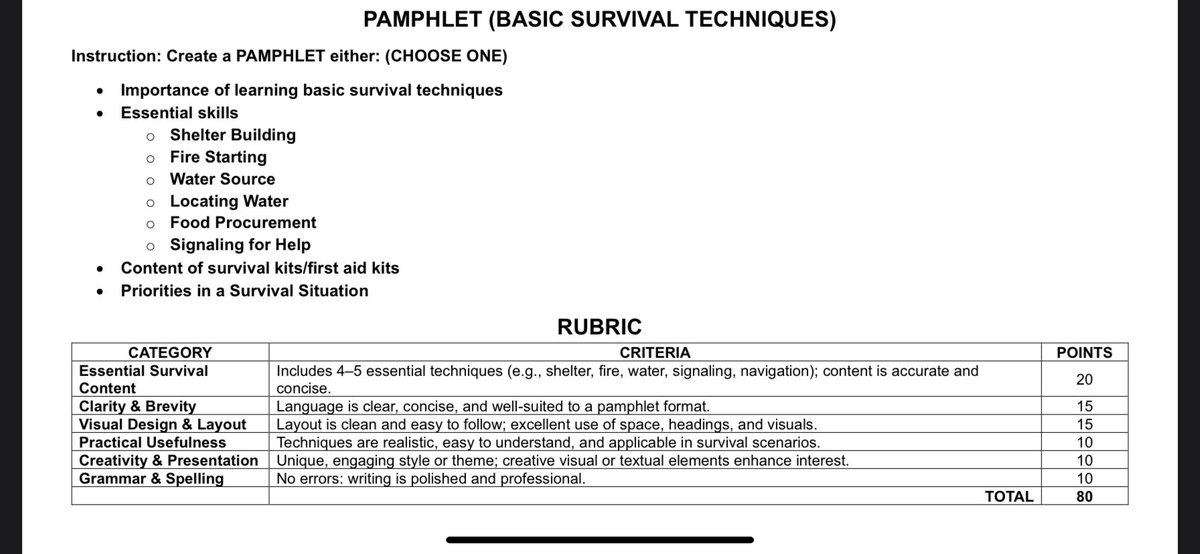 LF BUDGET FRIENDLY COMMISIONER:
Task: Pamphlet, Brochure
DUE: Saturday, May 3, 2025 at 7:00 A.M.
SEND ME YOUR RATES FOR THE TWO TASKS.

NO AI AND PLAG. Please provide turnitin results. 

Please review the instructions and the rubrics carefully.