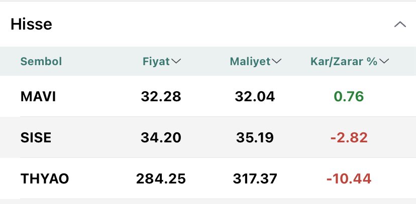 #THYAO ‘da zarar ederek zoru başardım sanırım.
