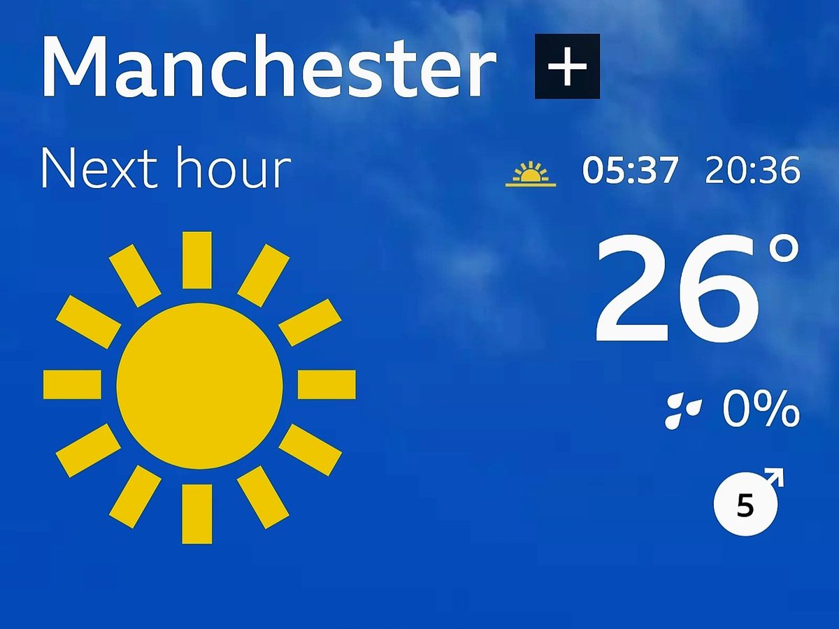 This weather has been marked NSFW! 👀 🥵