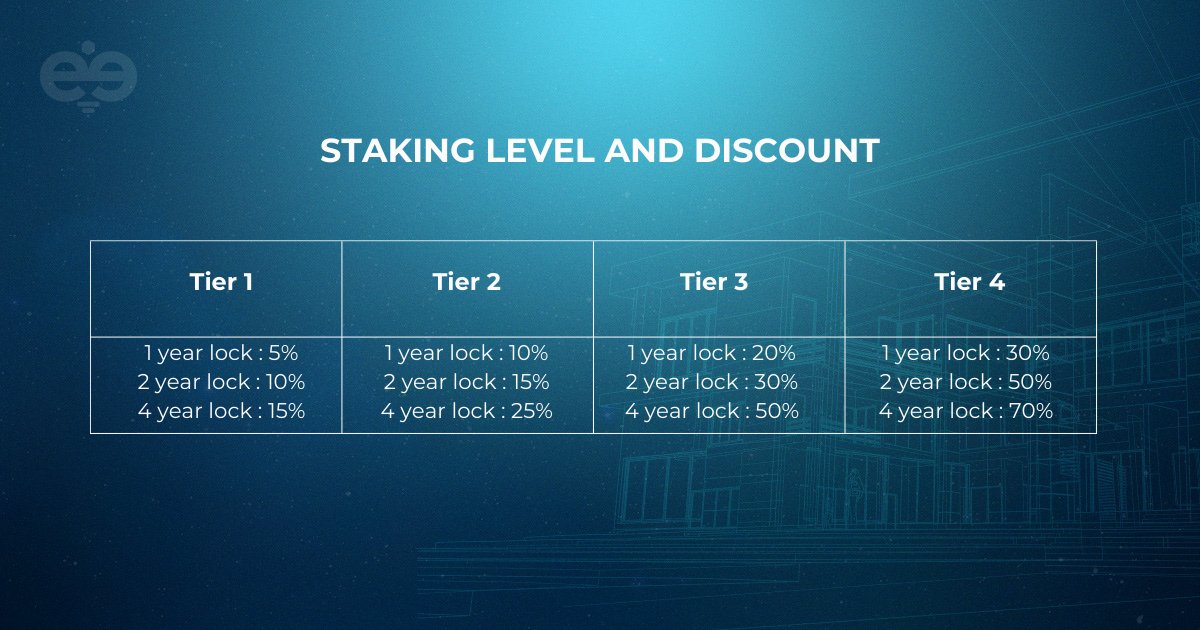 Why lock your $BEE tokens? Because time commitment pays off 💡

With the new Globees staking model, the longer you lock your $BEE, the bigger your discounts on booking and listing fees

Whether you're hosting or booking, these fee reductions can significantly increase your profit
