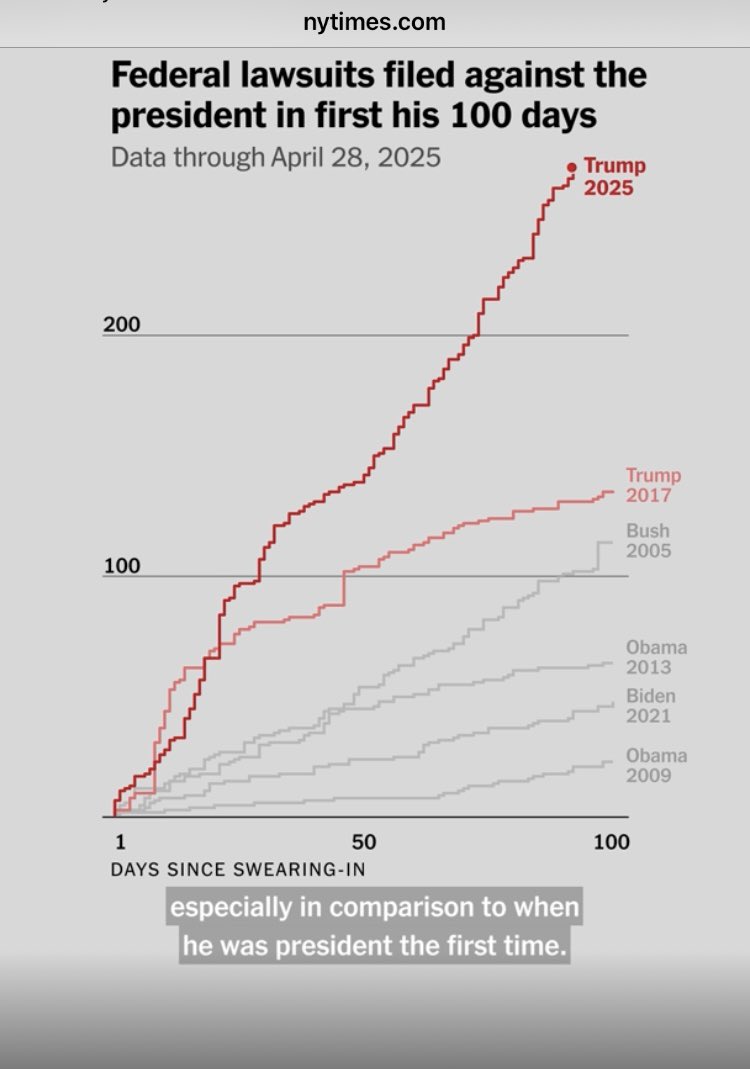 Trine Maria Ilsøe (@trilsoe) on Twitter photo 100 dage. Langt over 200 sager. Dæleme svært at hitte rundt i dem alle
(Taget fra <a href="/nytimes/">The New York Times</a>) 100 dage. Langt over 200 sager. Dæleme svært at hitte rundt i dem alle
(Taget fra <a href="/nytimes/">The New York Times</a>)