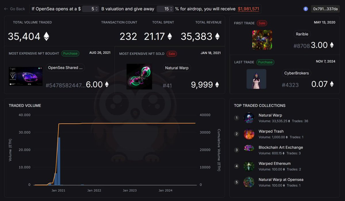 WriitersHub's tweet photo. BY👉 @tryPluid
Last but not least... an Unofficial OpenSea $SEA Airdrop calculator  👀👇

🚨   https://t.co/TFVnPJ2GaN

If OpenSea opens at a $5B valuation and gives away 15% for airdrop: I will receive $1,981,571
🌊 LFG

- Total volume traded, transaction count, spent and revenue
- Most expensive NFT bought & sold
- First and latest trade
- Top traded collections

$INJ, $TIA, $MONAD, $SEI, $KUJI, $SUI  $METIS, $OP, $ARB $WETH $BLUR