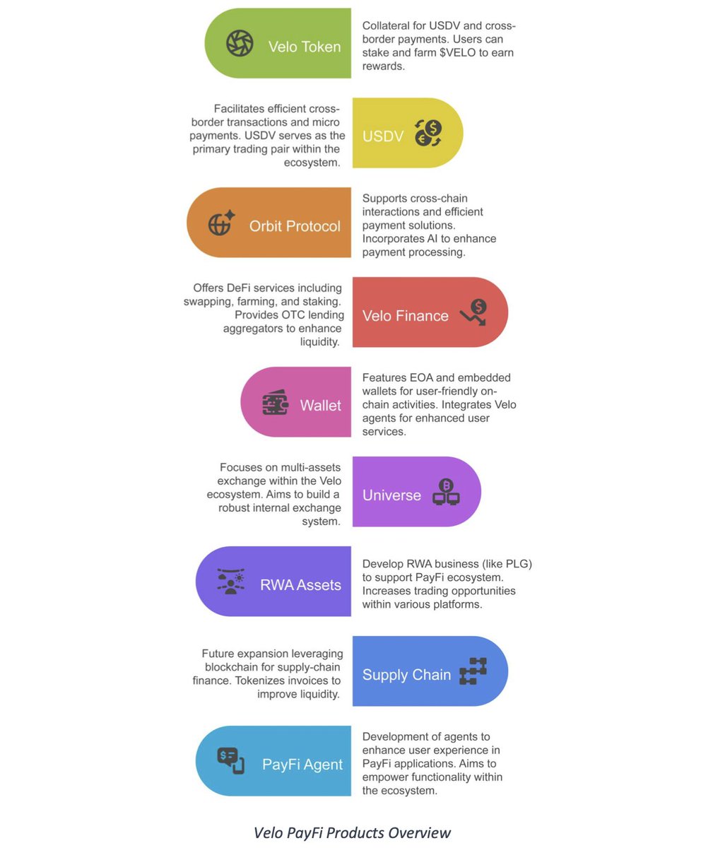 =========================
$VELO l <a href="/veloprotocol/">Velo Official</a> GOALs 🎯
=========================

1⃣ Global Payment Network 🌐
Create a fast, AI-driven platform to connect traditional banks with Web3, aiming to serve 1 billion users.

2⃣ Easy Cross-Border Payments 💹💱
Use technology (Orbit