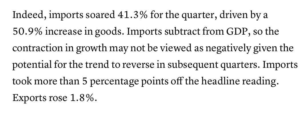 The Democrats are out in force this morning claiming the sky is falling and a recession is imminent because GDP shrunk in Q1 by 0.3%. Wrong.

This was a one-off. 

CNBC: "Imports soared 41.3% for the quarter, driven by a 50.9% increase in goods. Imports subtract from GDP, so the