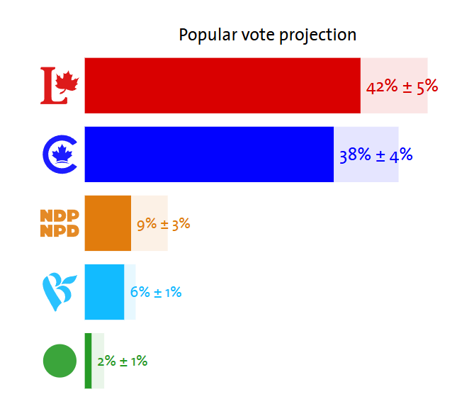 StatCloud tweet media