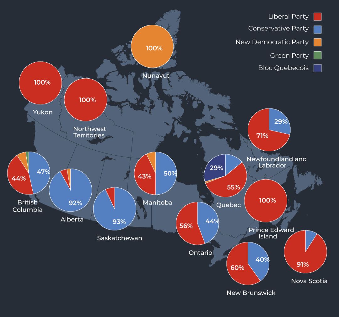 WatchCanada's tweet image. Despite not winning a majoriy (so close!) Mark Carney has historic support across the country, with very strong support in BC and Manitoba, but also, not shut out of Alberta and Saskatchewan. #cdnpoli