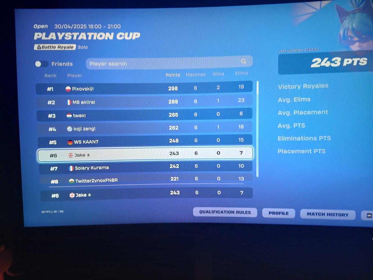 6th ps cup finals (same as top 50 money) 1k $ -_-