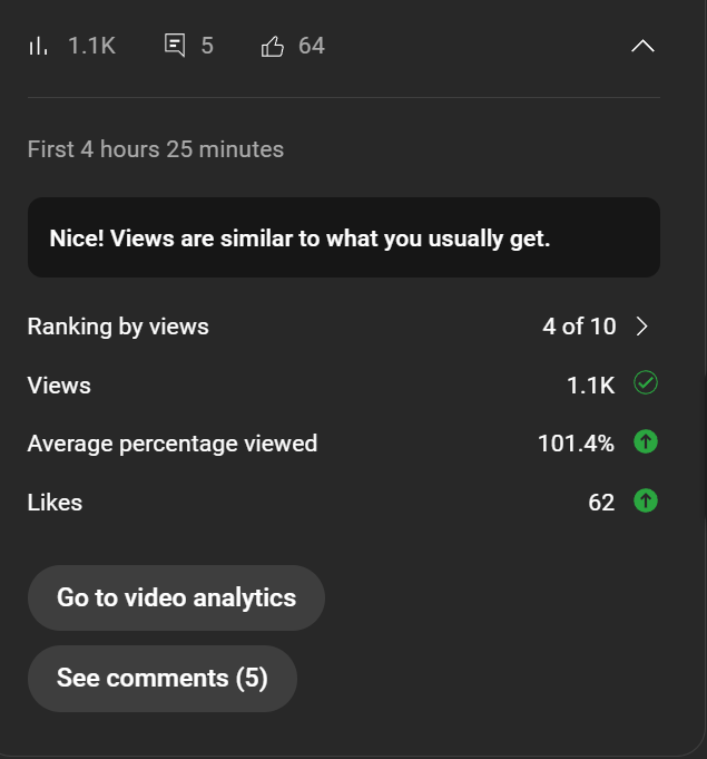 101% avd on a 50-second short 😩