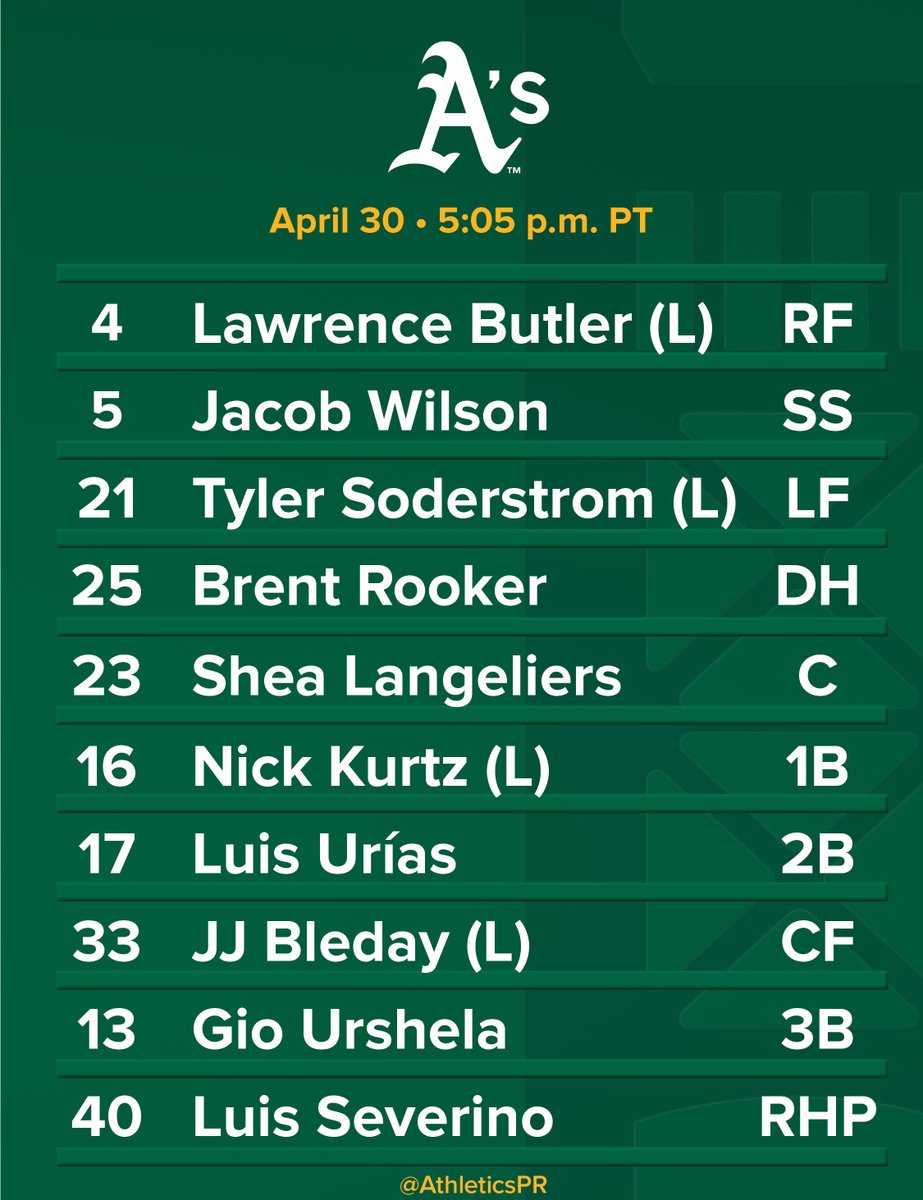 Today's lineup vs. Texas - April 30, 2025 at Globe Life Field