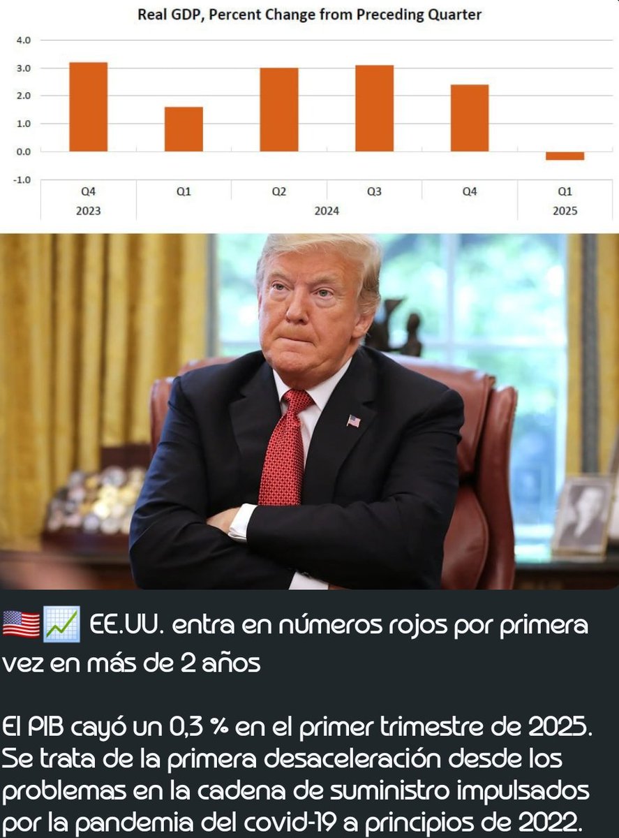 ATENTOS👁️‍🗨️👁️‍🗨️
🇺🇲EL PIB DE EEUUCAE UN 0.3% ESTE PRIMER TRIMESTRE 📣📣📣
📈