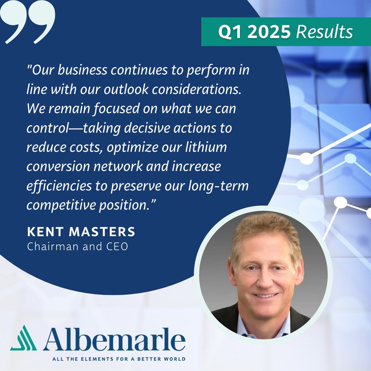 We announced our results for the first quarter of 2025 and will host our earnings conference call on Thursday, May 1, at 8:00 a.m. ET.
 
📰 Read the full earnings release: bit.ly/3YRidUI      
 
#Albemarle #Earnings