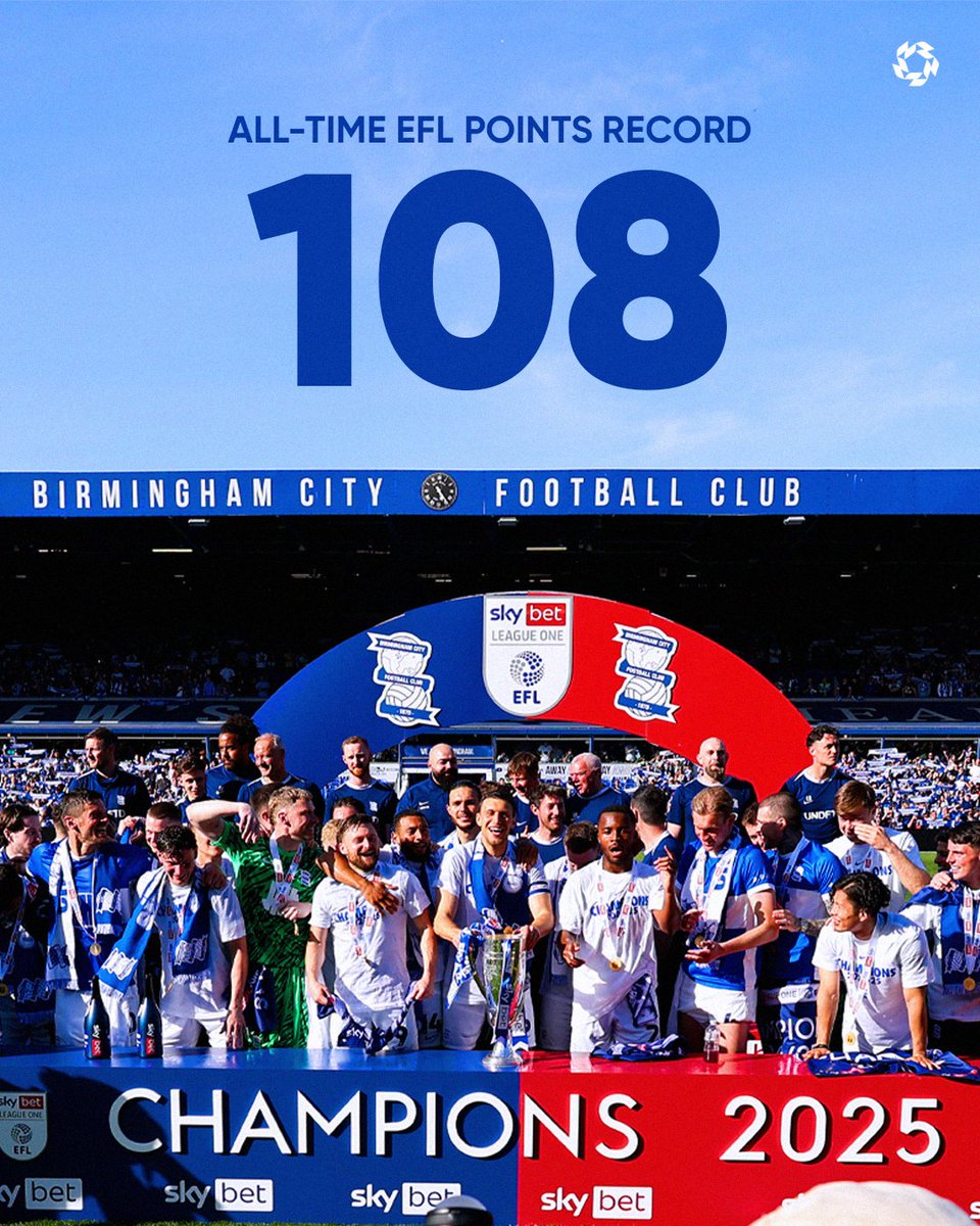 PFA (@pfa) on Twitter photo 108 points with a game to go.
A new all-time record for the most points in an EFL season.
<a href="/BCFC/">(C) Birmingham City FC</a> 👏 108 points with a game to go.
A new all-time record for the most points in an EFL season.
<a href="/BCFC/">(C) Birmingham City FC</a> 👏