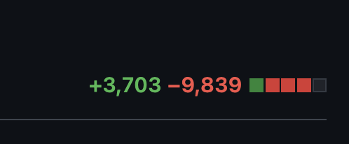 ethan_t_c_'s tweet image. We love to see it 🤤
